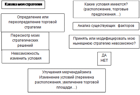 основы книжной торговли - student2.ru