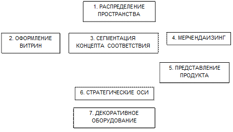 основы книжной торговли - student2.ru