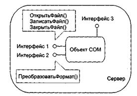 Основы компонентной объектной модели - student2.ru