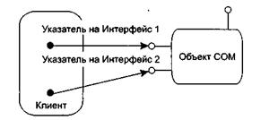 Основы компонентной объектной модели - student2.ru