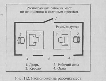 основы техники безопасности и охраны труда при работе с вычислительной техникой - student2.ru