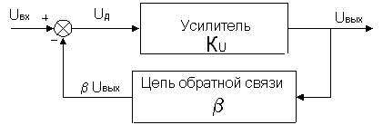 Основы электронной и измерительной техники - student2.ru