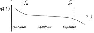 Основы электронной и измерительной техники - student2.ru