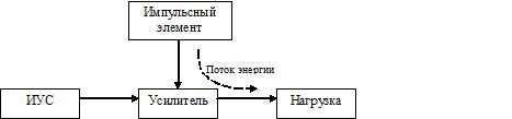 Основы электронной и измерительной техники - student2.ru