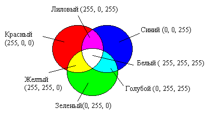 Особенности графических форматов - student2.ru