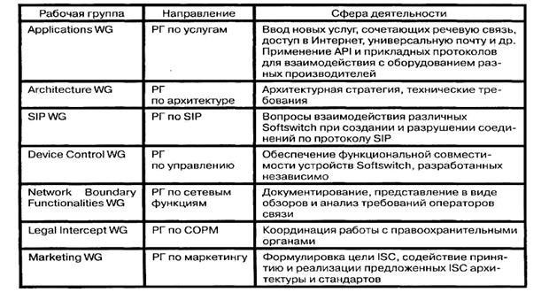 Особенности инфокоммуникационных услуг - student2.ru
