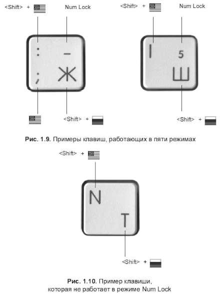 Особенности клавиатуры портативного Мака - student2.ru