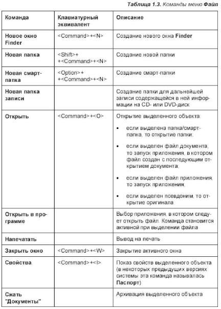 Особенности клавиатуры портативного Мака - student2.ru