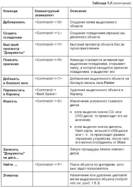 Особенности клавиатуры портативного Мака - student2.ru