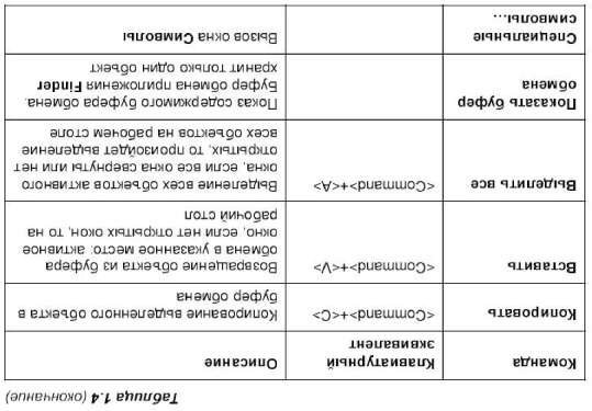 Особенности клавиатуры портативного Мака - student2.ru