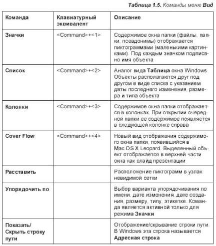 Особенности клавиатуры портативного Мака - student2.ru