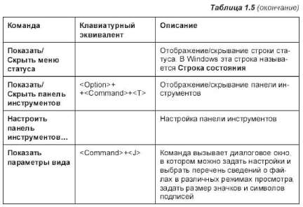 Особенности клавиатуры портативного Мака - student2.ru
