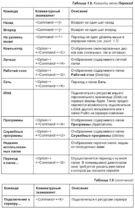 Особенности клавиатуры портативного Мака - student2.ru