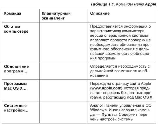 Особенности клавиатуры портативного Мака - student2.ru