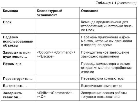 Особенности клавиатуры портативного Мака - student2.ru