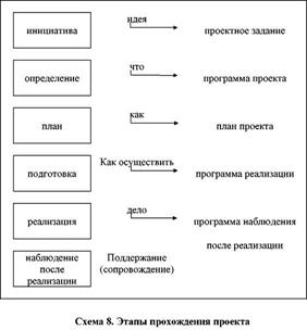 Отбор рабочей группы для проекта - student2.ru