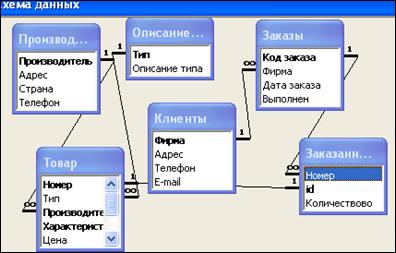 Отчет по выполненным заказам - student2.ru