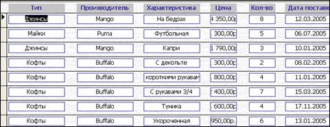 Отчет по выполненным заказам - student2.ru