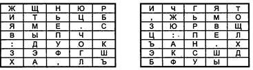 Отчетность по лабораторной работе - student2.ru