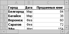 Отображение скрытых строк или столбцов - student2.ru