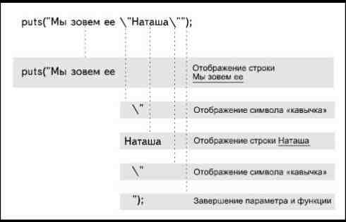 Отображение специальных символов на экране монитора - student2.ru