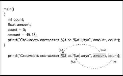 Отображение специальных символов на экране монитора - student2.ru