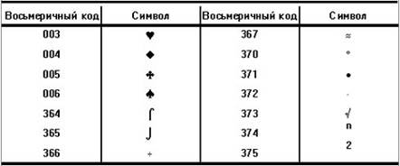 Отображение специальных символов на экране монитора - student2.ru