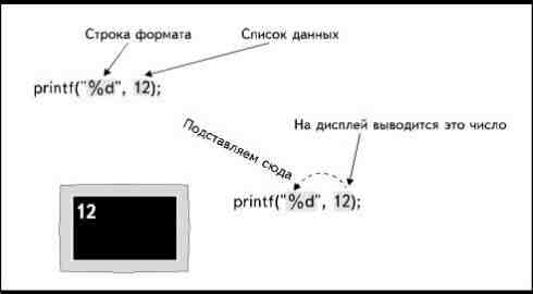 Отображение специальных символов на экране монитора - student2.ru