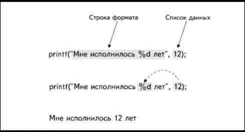 Отображение специальных символов на экране монитора - student2.ru