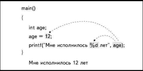 Отображение специальных символов на экране монитора - student2.ru