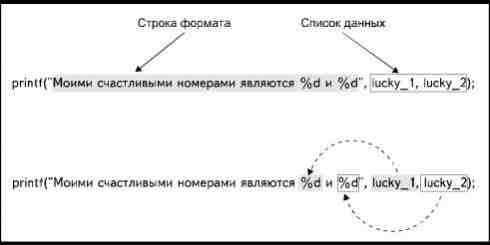 Отображение специальных символов на экране монитора - student2.ru