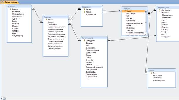 Отсчет по Microsoft Access - student2.ru