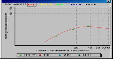 Отсчеты в пластах по БК( МБК, МКЗ) - student2.ru