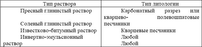 Отсчеты в пластах по БК( МБК, МКЗ) - student2.ru