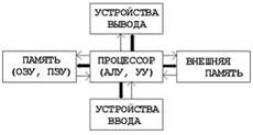 Ответ: центральный процессор - student2.ru