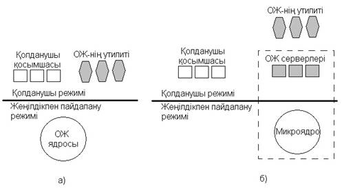 ОЖ-нің микроядролық архитектурасының негізгі жағдайы (күйі). - student2.ru