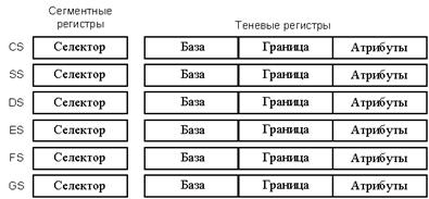 P ; Разрешение трансляции всех (в том - student2.ru