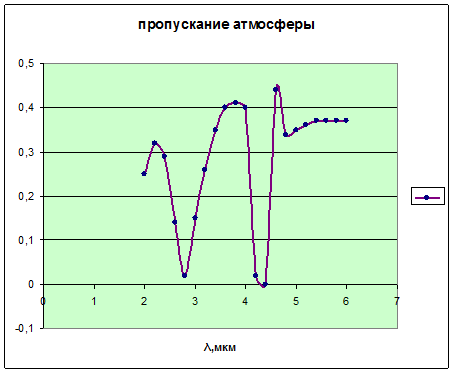 Панина Н.В., Слепцов В.В - student2.ru