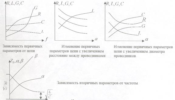 Параметры передачи симметричных кабелей связи - student2.ru