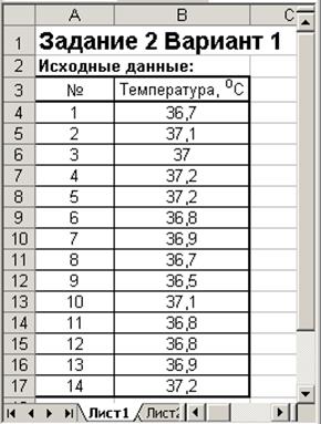 Параметры распределения марсиан и венерианцев по росту - student2.ru