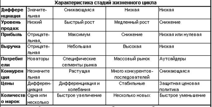 Патентно-информационный поиск при проведении патентных исследований (тематический, именной, нумерационный и др.) - student2.ru