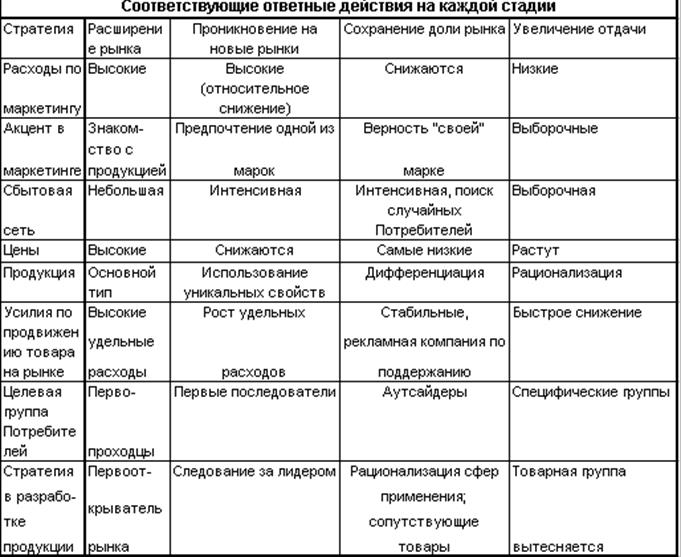 Патентно-информационный поиск при проведении патентных исследований (тематический, именной, нумерационный и др.) - student2.ru