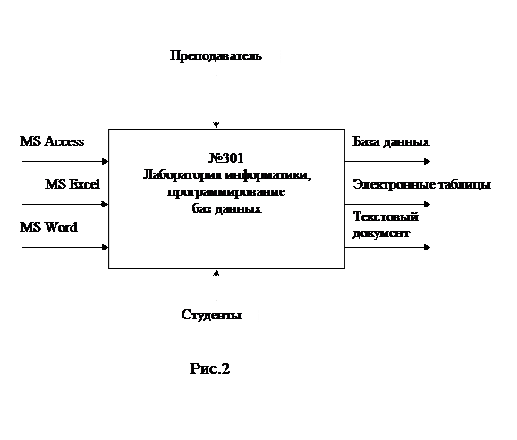 Перечень функций пользователей сети - student2.ru