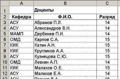 Передача данных при вызове программы - student2.ru