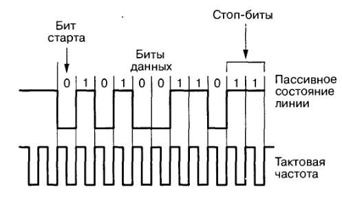 Передача данных в RFID-системах - student2.ru