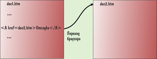 Переход к другому документу - student2.ru