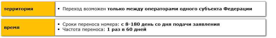 Переход в Билайн со своим номером - student2.ru