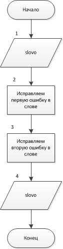 Пересылаем результат операции сложения S по адресу 10h, сначала младшие байты, потом старшие - student2.ru