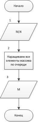 Пересылаем результат операции сложения S по адресу 10h, сначала младшие байты, потом старшие - student2.ru