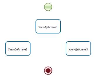 Перспектива управления потоком - student2.ru